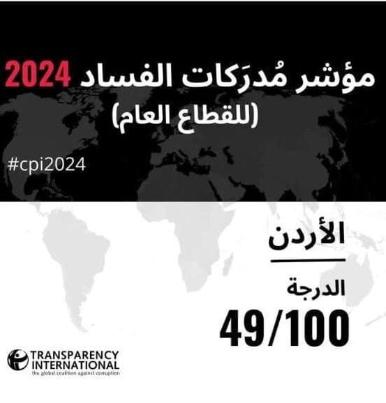 صورة_مؤشر_مدركات_الفساد_resize